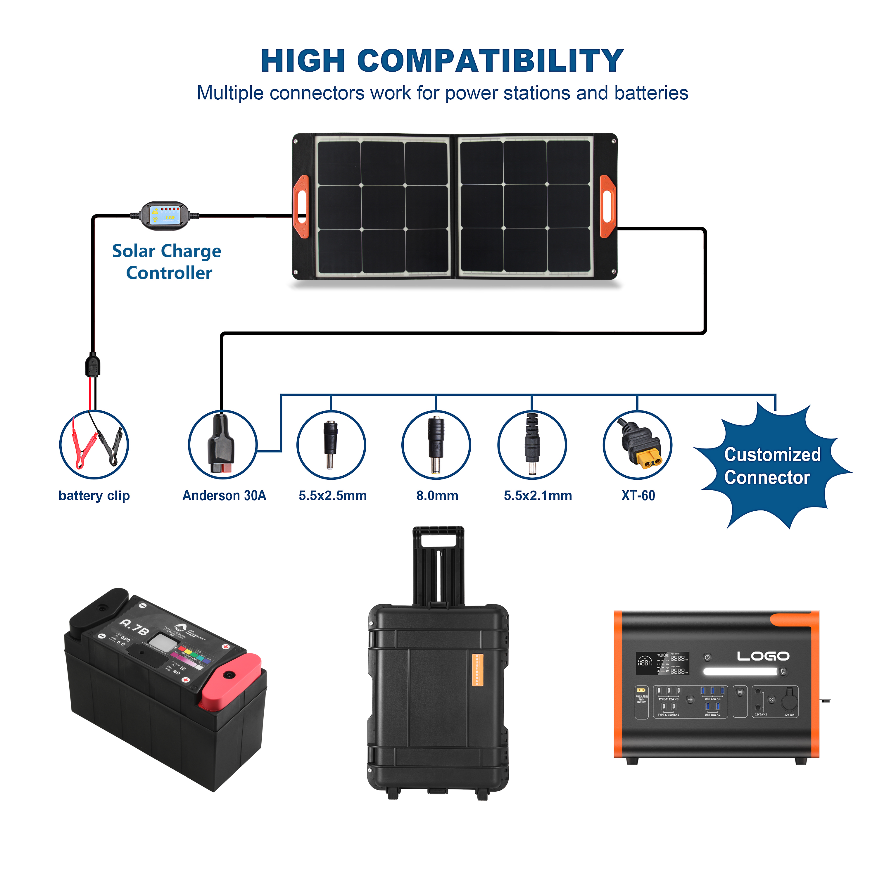 Outdoor Foldable Photovoltaic Panel Solar System