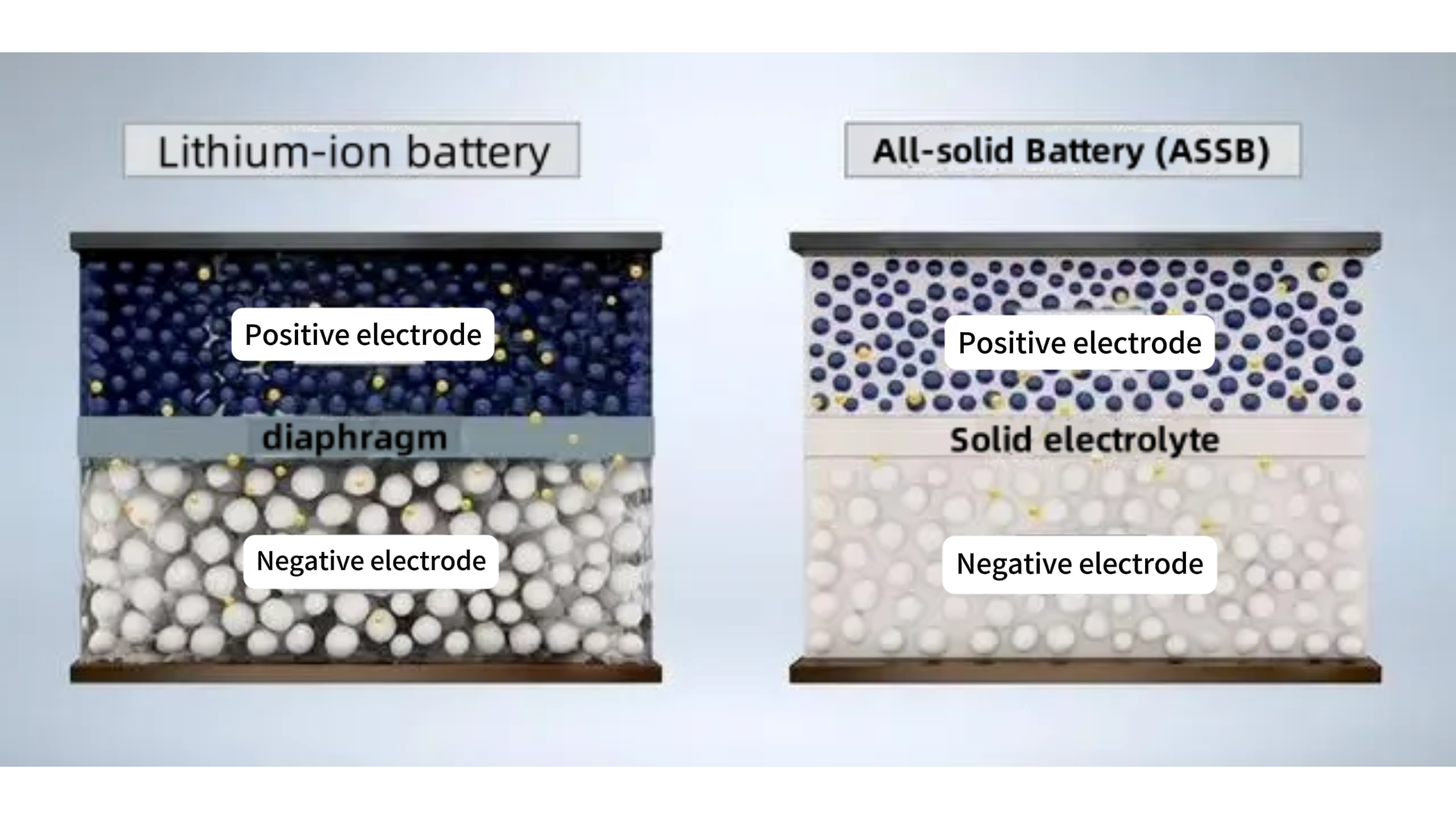 Solid state battery