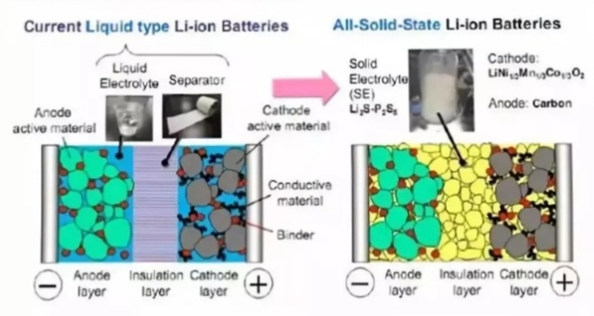 What Is A Solid-state Battery?